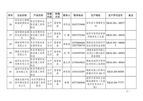 关于开展2020 年度食品相关产品和重要工业产品获证生产企业监督检查的通知